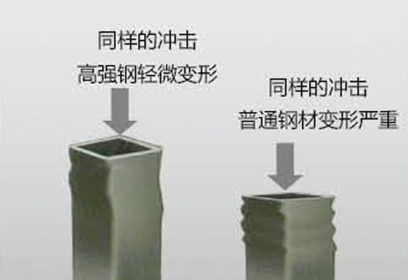 耐用1
